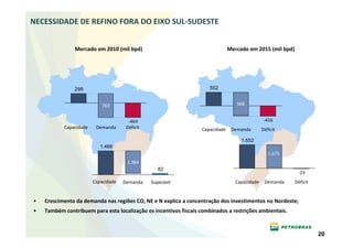 NECESSIDADE DE REFINO FORA DO EIXO SUL-SUDESTE


                Mercado em 2010 (mil bpd)                                      Mercado em 2015 (mil bpd)




               299                                                    552


                           763                                                    968


                                       -464                                                     -416
           Capacidade    Demanda      Déficit                     Capacidade    Demanda        Déficit

                                                                                    1.652
                           1.466
                                                                                                  1.675
                                      1.384
                                                   82
                                                                                                            -23
                        Capacidade   Demanda    Superávit                         Capacidade    Demanda    Déficit


•   Crescimento da demanda nas regiões CO, NE e N explica a concentração dos investimentos no Nordeste;
•   Também contribuem para esta localização os incentivos fiscais combinados a restrições ambientais.


                                                                                                                     20
 