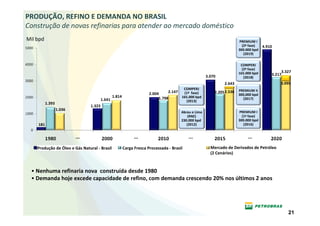PRODUÇÃO, REFINO E DEMANDA NO BRASIL
Construção de novas refinarias para atender ao mercado doméstico
Mil bpd                                                                                                                 PREMIUM I
                                                                                                                          (2ª fase)   4.910
                                                                                                                        300.000 bpd
                                                                                                                           (2019)

                                                                                                                         COMPERJ
                                                                                                                          (2ª fase)
                                                                                                                        165.000 bpd            3.327
                                                                                                      3.070                               3.217
                                                                                                                           (2018)
                                                                                                               2.643                          3.095
                                                                                           COMPERJ                      PREMIUM II
                                                                      2.004     2.147  (1ª fase)          2.205 2.536
                                                                                                                        300,000 bpd
                                                1.814                      1.798      165.000 bpd
                                        1.641                                                                             (2017)
                                                                                            (2013)
          1.393
                                1.323
                  1.036
                                                                                       Abreu e Lima                     PREMIUM I
                                                                                           (RNE)                          (1ª fase)
                                                                                       230.000 bpd                      300.000 bpd
    181                                                                                   (2012)                           (2016)


                          ...                                 ...                            ...                             ...

    Produção de Óleo e Gás Natural - Brasil             Carga Fresca Processada - Brasil                Mercado de Derivados de Petróleo
                                                                                                        (2 Cenários)



 • Nenhuma refinaria nova construída desde 1980
 • Demanda hoje excede capacidade de refino, com demanda crescendo 20% nos últimos 2 anos




                                                                                                                                                  21
 