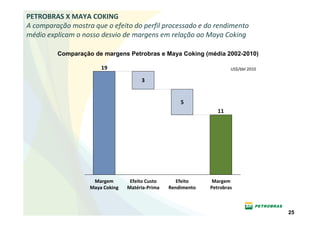 PETROBRAS X MAYA COKING
A comparação mostra que o efeito do perfil processado e do rendimento
médio explicam o nosso desvio de margens em relação ao Maya Coking

         Comparação de margens Petrobras e Maya Coking (média 2002-2010)

                       19                                             US$/bbl 2010

                                      3


                                                     5
                                                                 11




                    Margem        Efeito Custo      Efeito     Margem
                   Maya Coking   Matéria-Prima   Rendimento   Petrobras



                                                                                     25
 