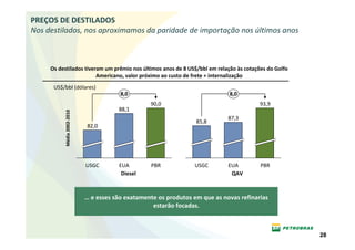 PREÇOS DE DESTILADOS
Nos destilados, nos aproximamos da paridade de importação nos últimos anos



     Os destilados tiveram um prêmio nos últimos anos de 8 US$/bbl em relação às cotações do Golfo
                        Americano, valor próximo ao custo de frete + internalização
      US$/bbl (dólares)
                                        8,0                                  8,0
                                                  90,0                                  93,9
                                       88,1
          Média 2002-2010




                                                                             87,3
                                                                  85,8
                            82,0




                            USGC       EUA        PBR            USGC        EUA        PBR
                                        Diesel                                QAV



                            … e esses são exatamente os produtos em que as novas refinarias
                                                   estarão focadas.



                                                                                                     28
 
