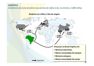 LOGÍSTICA
A distância da costa brasileira aos centros de refino é de, no mínimo, 5.000 milhas

                        Distância em milhas / dias de viagem




                                 5.400
                                16 dias
                      5.500
                     16 dias                                        11.200
                                                                    33 dias
                                                         8.000
                                                        24 dias




                                                     Processar no Brasil implica em:
                                                     • Menores lead-times
                                                     • Menor necessidade de tanques
                                                     • Menores estoques
                                                     • Menor necessidade de navios
                                 Petróleo
                                                                                       32
 