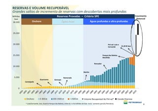 RESERVAS E VOLUME RECUPERÁVEL
Grandes saltos de incremento de reservas com descobertas mais profundas
Milhões                                           Reservas Provadas – Critério SPE                                                                     Crescimento
 boe                                                                                                                                                     Potencial
                  Onshore                                Águas rasas                          Águas profundas e ultra-profundas




                                                                                                                      Pré-sal: Lula e
                                                                                                                      Cernambi          15,28 Bi boe



                                                                                                              Parque das Baleias,
                                                                                                              Mexilhão


                                                                                                   Roncador



                                                                                     Marlim


                                                           Namorado
                            Guaricema          Garoupa
          Carmópolis




                                                                                                                 *
                                                                                      Volume Recuperável do Pré-sal*               Cessão Onerosa

          * Lula/Cernambi, Iara, Guará e Parque das Baleias, entre 8,1 e 9,6 bilhões de boe. Inclui somente parcela Petrobras.                                 4
 