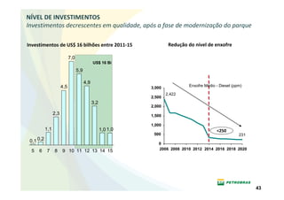 NÍVEL DE INVESTIMENTOS
Investimentos decrescentes em qualidade, após a fase de modernização do parque

Investimentos de US$ 16 bilhões entre 2011-15                  Redução do nível de enxofre

                             7,0
                                               US$ 16 Bi
                                   5,9

                                         4,9
                       4,5                                             Enxofre Médio - Diesel (ppm)



                                               3,2

                 2,3


           1,1                                       1,0 1,0                         <250

 0,1 0,2

 5   6     7     8     9 10 11 12 13 14 15




                                                                                                      43
 