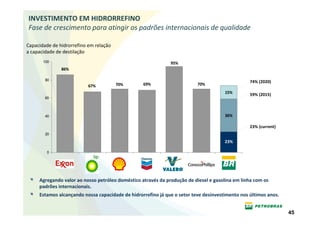 INVESTIMENTO EM HIDRORREFINO
Fase de crescimento para atingir os padrões internacionais de qualidade

Capacidade de hidrorrefino em relação
a capacidade de destilação
       100                                                    95%
               86%

        80
                                                                                                 74% (2020)
                           67%          70%       69%                     70%
                                                                                      15%        59% (2015)
        60



        40                                                                            36%

                                                                                                 23% (current)
        20

                                                                                      23%

         0




     Agregando valor ao nosso petróleo doméstico através da produção de diesel e gasolina em linha com os
     padrões internacionais.
     Estamos alcançando nossa capacidade de hidrorrefino já que o setor teve desinvestimento nos últimos anos.


                                                                                                                 45
 