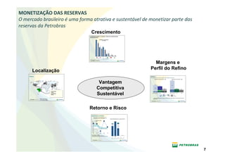 MONETIZAÇÃO DAS RESERVAS
O mercado brasileiro é uma forma atrativa e sustentável de monetizar parte das
reservas da Petrobras
                                                         Crescimento
                                                     A GROWING MARKET IN BRAZIL CREATES DOWNSTREAM
                                                     OPPORTUNITIES…
                                                     OPPORTUNITIES…
                                                                                27.1
                                                                                                    Petroleum Consumption
                                                                                     25.0                            (per capita)

                                                                                            21.7




                                                                                                       16.0
                                                                                                                      15.3
                                                                                                   14.8

                                                                                                              12.6       12.4

                                                                                                                                  10.7




                                                                                                                                               4.5 4.6
                                                                                                                                         3.7
                                                                                                                                                                     2.3
                                                                                                                                                               1.4
                                                                                                                                                         0.6                        0.8 1.0
                                                                                                                                                                              0.3


                                                                                       US                Japan           OECD
                                                                                                                      OECD1                    Brazil          China                India


                                                                                                                         1980       2000       2009
                                                     Source: BP Statistical Review
                                                     Note:
                                                     1.     Includes France, Germany, Italy and the UK


                                                                                                                                                                                                                                  18


                                                                                                                                                                                                                                               Margens e
                                                                                                                                                                                                                                             Perfil do Refino
         Localização
    Distance                                                                                                                                                                                                                                 PRODUCTS
                                                                                                                                                                                                                                             New refineries will produce higher value-added oil products
                                                                                                                                                                                                                                                       Productivity of existing refineries – 2020                   Productivity of new refineries – 2020
                                                                                                                                                                                                                                                                                                                   65%



                                                                                      Vantagem                                                                                                                                                           43%
                                                                                                                                                                                                                                                                         36%
                                                                                                                                                                                                                                                                                                                   50%




                                 • Lead-Times
                                                                                     Competitiva                                                                                                                                                         38%             21%


                                                                                                                                                                                                                                                                         9%
                                                                                                                                                                                                                                                                                            21%
                                                                                                                                                                                                                                                                                            10%

                                                                                                                                                                                                                                                                                            7%                     15%
                                                                                                                                                                                                                                                                                                                                   19%
                                                                                                                                                                                                                                                                                                                                   4%

                                                                                                                                                                                                                                                                                                                                   15%
                                                                                                                                                                                                                                                                                                                                                   15%
                                                                                                                                                                                                                                                                                                                                                   4%
                                                                                                                                                                                                                                                                                                                                                   11%
                                                                                                                                                                                                                                                         5%              6%                 4%
                                 • Tanks
                                 • Inventories
                                 • Ships                                             Sustentável                                                                                                                                                 Medium Distillated     Light

                                                                                                                                                                                                                                                                                Diesel
                                                                                                                                                                                                                                                                                Jet Fuel
                                                                                                                                                                                                                                                                                           Others

                                                                                                                                                                                                                                                                                             Gasoline
                                                                                                                                                                                                                                                                                             LPG
                                                                                                                                                                                                                                                                                                             Medium Distillated

                                                                                                                                                                                                                                                                                                         Naphtha
                                                                                                                                                                                                                                                                                                         Special
                                                                                                                                                                                                                                                                                                                       Fuel Oil
                                                                                                                                                                                                                                                                                                                       Intermediary
                                                                                                                                                                                                                                                                                                                                   Light            Others




                                                                                                                                                                                                                                                   • Increase in global demand for medium-distillated products tends to lead to an increase in price versus the
               Crude freight                                                                                                                                                                                                                       gasoline price.
               Product freight                   8

                                                                                                                                                                                                                                                                                                                                                                  40




                                                     Retorno e Risco
                                                          Downstream profitability…
                                                                    Downstream Net Profit Margin (%)
                                                                                                                                                          Adjusted EBITDA Breakdown per Segment (US$ bn) 1

                                                                               Competitors Range
                                                               7                                                             1                                                          0.2
                                                                                 PBR                                                                                                    1.4
                                                               6
                                                                                                                                                                                                    1.1
                                                               5 1                                                                                                     0.5                          0.9
                                                                                     1                                                                                 0.8                          1.1
                                                               4
                                                                                                                                                                       5.2
                                                               3
                                                                                                                                                                                                   11.0
                                                               2
                                                                                                                                               1
                                                               1
                                                               0                                                                                                                       35.4

                                                             -1
                                                                                                                                                                       25.0
                                                             -2                                          6
                                                                                                                                                                                                   19.3
                                                             -3
                                                                   06                07                  08                  09                10

                                                            Source: Reuters Knowledge                                                                                                                                 TO COME
                                                            Net Profit Margin = Net Profit / Total Revenue                                                             -0.8             -1.6
                                                            Competitors: XOM (US), XOM (non-US), CVX, RDS, COP                                                                          -0.2

                                                                                                                                                                       2007            2008        2009          1S09           1S10

                                                                                                                                                                       E&P     Downstream      Dis tribuition   G&E     International




                                                                                                                                                                                                                                        50




                                                                                                                                                                                                                                                                                                                                                                       7
 