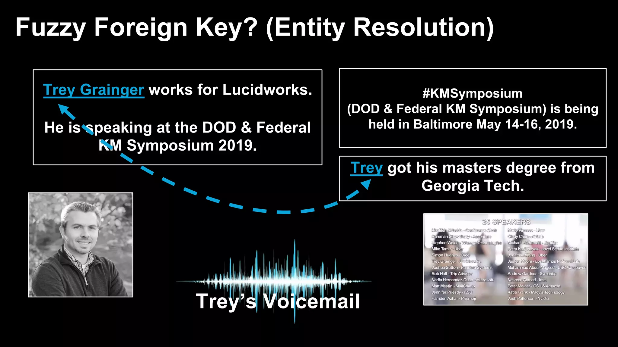 Trey Grainger works for Lucidworks.
He is speaking at the DOD & Federal
KM Symposium 2019.
#KMSymposium
(DOD & Federal KM Symposium) is being
held in Baltimore May 14-16, 2019.
Trey got his masters degree from
Georgia Tech.
Trey’s Voicemail
Fuzzy Foreign Key? (Entity Resolution)
 