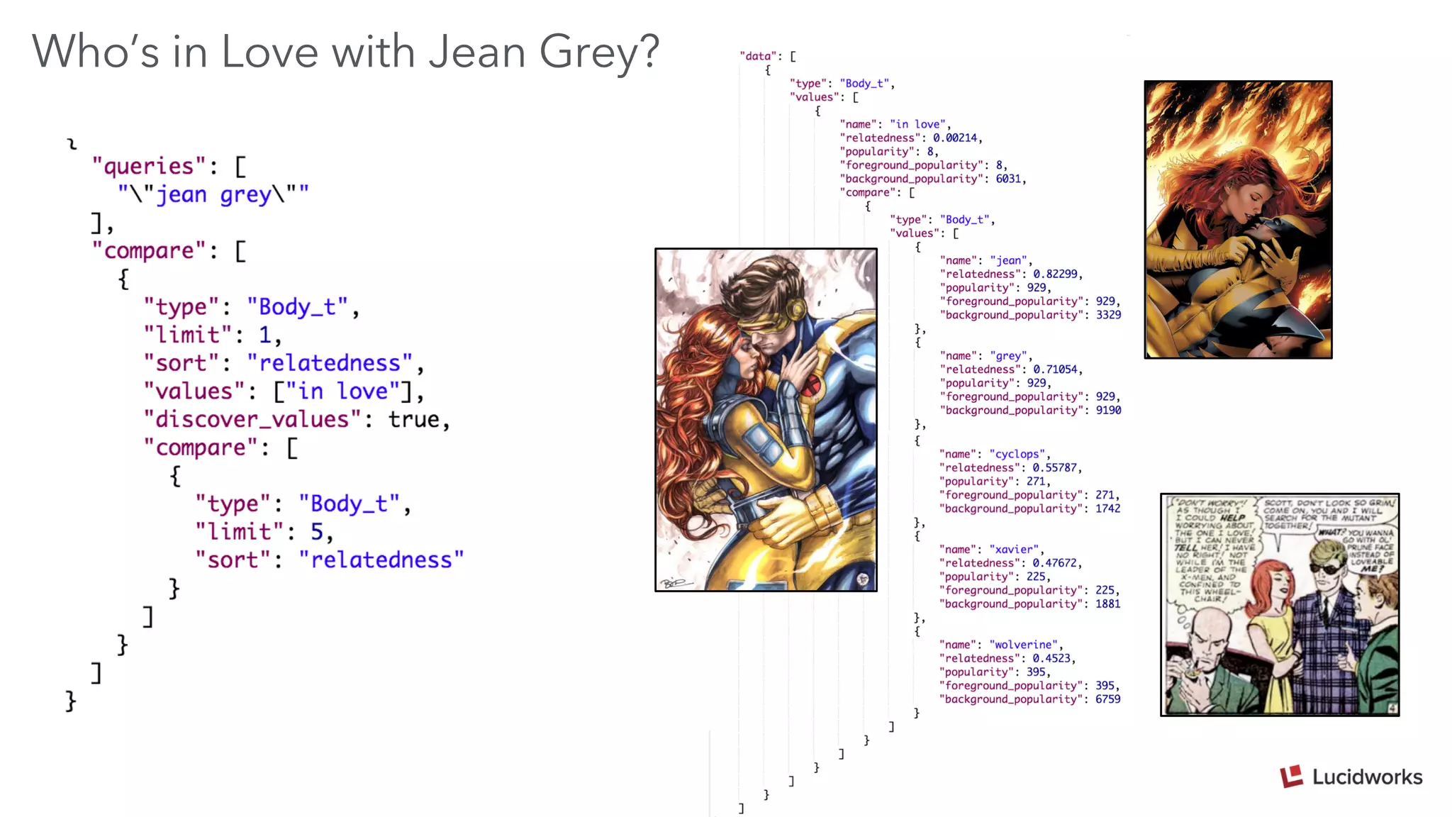 Who’s in Love with Jean Grey?
 