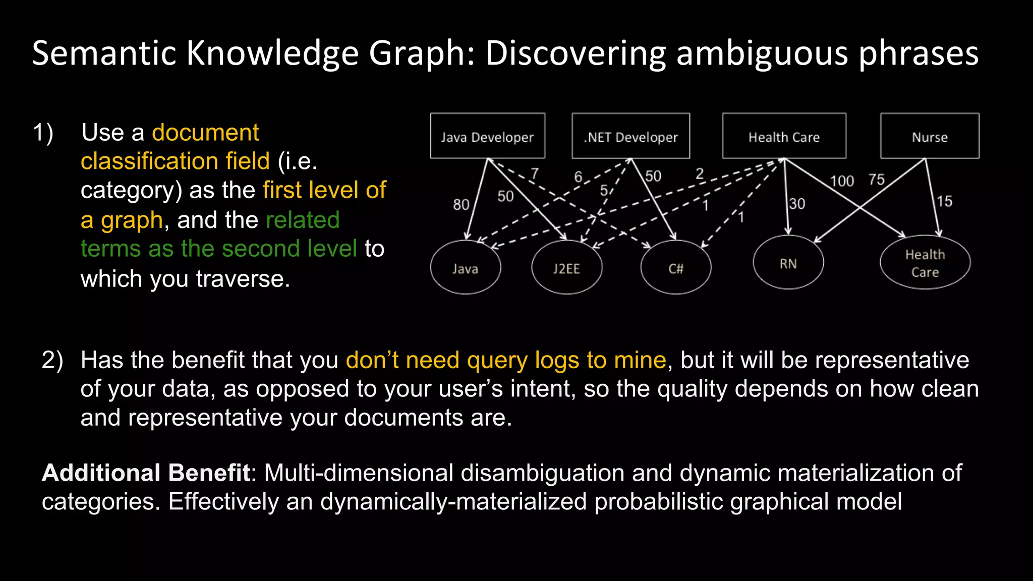 Semantic Knowledge Graph: Discovering ambiguous phrases
1) Use a document
classification field (i.e.
category) as the first level of
a graph, and the related
terms as the second level to
which you traverse.
2) Has the benefit that you don’t need query logs to mine, but it will be representative
of your data, as opposed to your user’s intent, so the quality depends on how clean
and representative your documents are.
Additional Benefit: Multi-dimensional disambiguation and dynamic materialization of
categories. Effectively an dynamically-materialized probabilistic graphical model
 