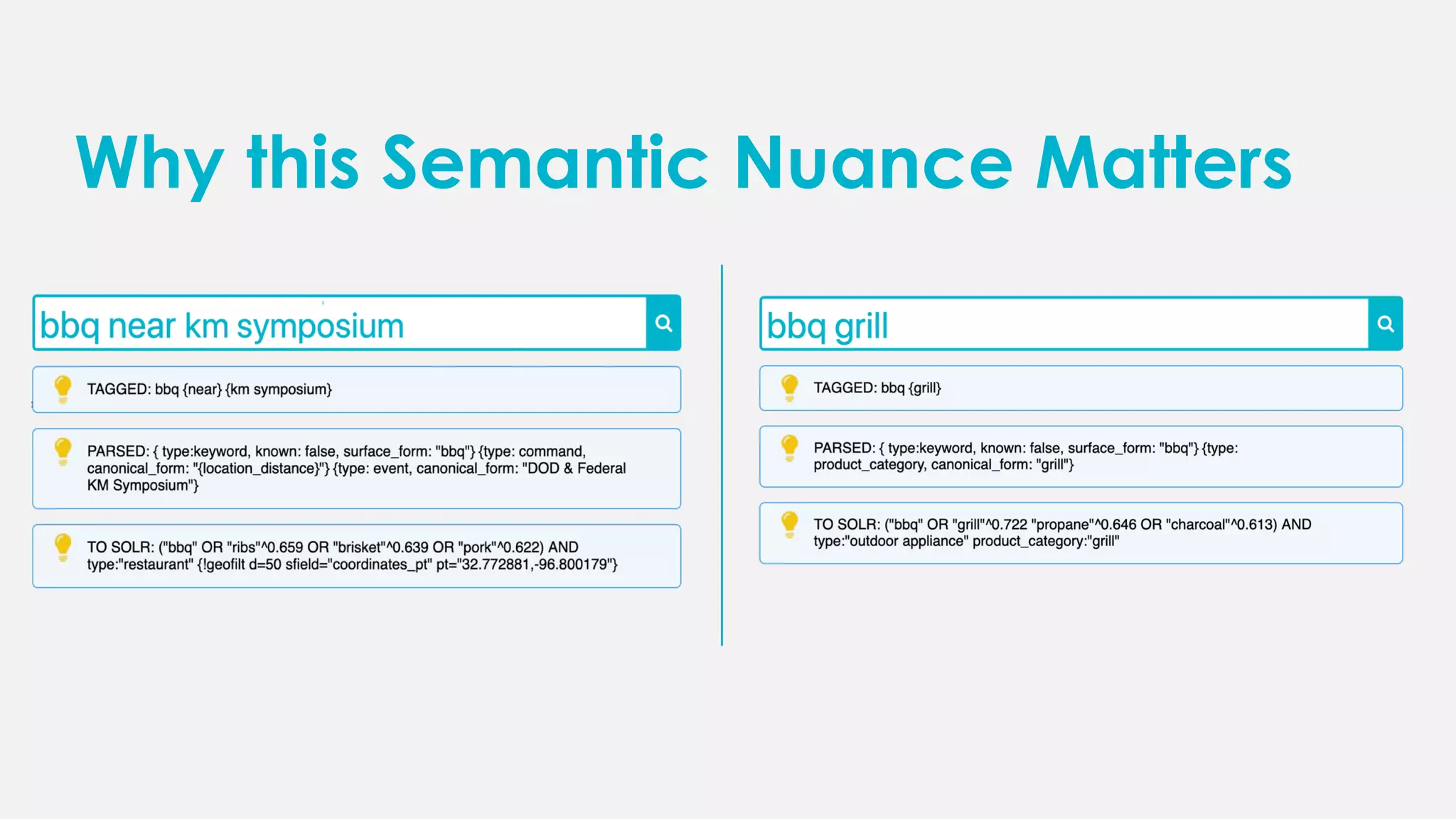 Why this Semantic Nuance Matters
 