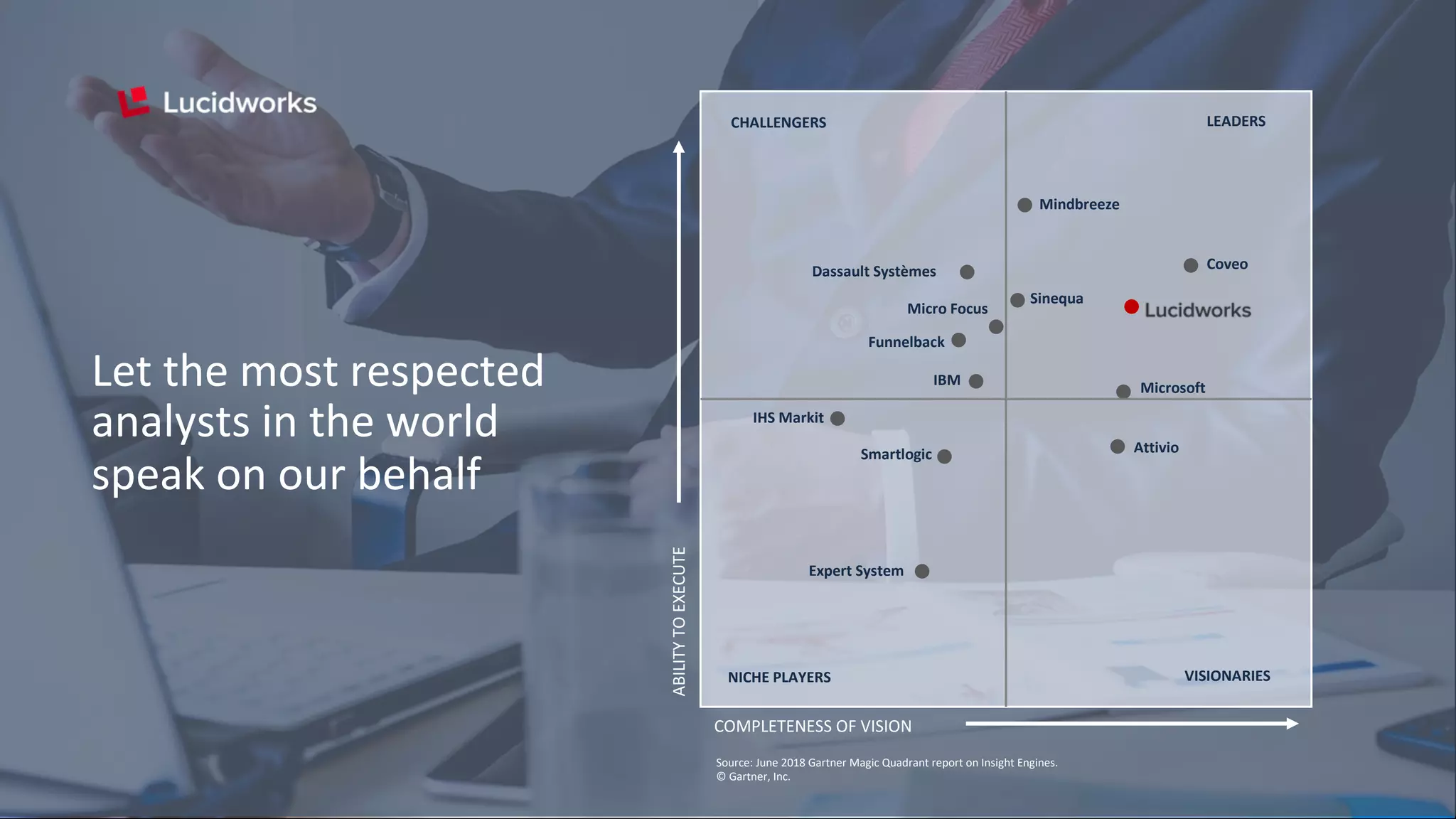 Let the most respected
analysts in the world
speak on our behalf
Dassault Systèmes
Mindbreeze
Coveo
Microsoft
Attivio
Expert System
Smartlogic
Sinequa
IBM
IHS Markit
Funnelback
Micro Focus
COMPLETENESS OF VISION
ABILITYTOEXECUTE
CHALLENGERS LEADERS
NICHE PLAYERS VISIONARIES
Source: June 2018 Gartner Magic Quadrant report on Insight Engines.
© Gartner, Inc.
 