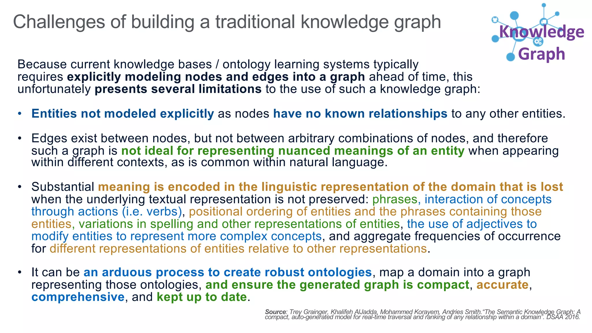 Knowledge
Graph
Challenges of building a traditional knowledge graph
Because current knowledge bases / ontology learning systems typically
requires explicitly modeling nodes and edges into a graph ahead of time, this
unfortunately presents several limitations to the use of such a knowledge graph:
• Entities not modeled explicitly as nodes have no known relationships to any other entities.
• Edges exist between nodes, but not between arbitrary combinations of nodes, and therefore
such a graph is not ideal for representing nuanced meanings of an entity when appearing
within different contexts, as is common within natural language.
• Substantial meaning is encoded in the linguistic representation of the domain that is lost
when the underlying textual representation is not preserved: phrases, interaction of concepts
through actions (i.e. verbs), positional ordering of entities and the phrases containing those
entities, variations in spelling and other representations of entities, the use of adjectives to
modify entities to represent more complex concepts, and aggregate frequencies of occurrence
for different representations of entities relative to other representations.
• It can be an arduous process to create robust ontologies, map a domain into a graph
representing those ontologies, and ensure the generated graph is compact, accurate,
comprehensive, and kept up to date.
Source: Trey Grainger, Khalifeh AlJadda, Mohammed Korayem, Andries Smith.“The Semantic Knowledge Graph: A
compact, auto-generated model for real-time traversal and ranking of any relationship within a domain”. DSAA 2016.
 