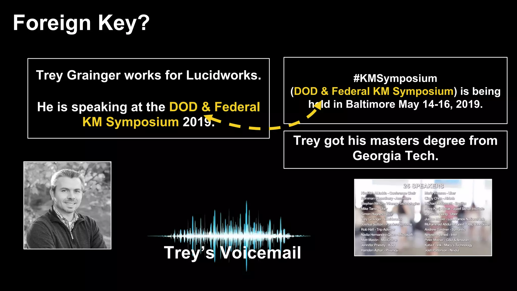 Trey Grainger works for Lucidworks.
He is speaking at the DOD & Federal
KM Symposium 2019.
#KMSymposium
(DOD & Federal KM Symposium) is being
held in Baltimore May 14-16, 2019.
Trey got his masters degree from
Georgia Tech.
Trey’s Voicemail
Foreign Key?
 
