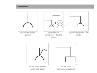 Reflected ceiling plans RCP | PPTX