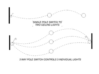 Reflected ceiling plans RCP | PPTX