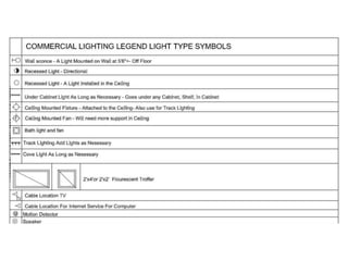 Reflected ceiling plans RCP | PPTX