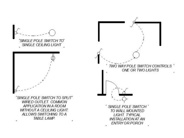 Reflected Ceiling Plan Rcp