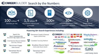 Search by the Numbers
14
Powering 50+ Search Experiences Including:
100million +
Searches per day
30+
Software Developers, Data
Scientists + Analysts
500+
Search Servers
1,5billion +
Documents indexed and
searchable
1
Global Search
Technology platform
...and many more
 
