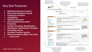Key Solr Features:
● Multilingual Keyword search
● Relevancy Ranking of results
● Faceting & Analytics
● Highlighting
● Spelling Correction
● Autocomplete/Type-ahead
Prediction
● Sorting, Grouping, Deduplication
● Distributed, Fault-tolerant, Scalable
● Geospatial search
● Complex Function queries
● Recommendations (More Like This)
● … many more
*source: Solr in Action, chapter 2
 