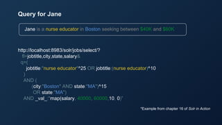 http://localhost:8983/solr/jobs/select/?
fl=jobtitle,city,state,salary&
q=(
jobtitle:"nurse educator"^25 OR jobtitle:(nurse educator)^10
)
AND (
(city:"Boston" AND state:"MA")^15
OR state:"MA")
AND _val_:"map(salary, 40000, 60000,10, 0)”
*Example from chapter 16 of Solr in Action
Query for Jane
Jane is a nurse educator in Boston seeking between $40K and $60K
 