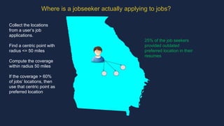 Bay Area Search
Collect the locations
from a user’s job
applications.
Find a centric point with
radius <= 50 miles
Compute the coverage
within radius 50 miles
If the coverage > 60%
of jobs’ locations, then
use that centric point as
preferred location
25% of the job seekers
provided outdated
preferred location in their
resumes
Where is a jobseeker actually applying to jobs?
 