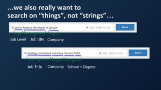 ...we also really want to
search on “things”, not “strings”…
Job Level Job title Company
Job Title Company School + Degree
 