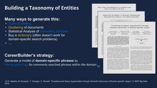 Bay Area Search
Building a Taxonomy of Entities
Many ways to generate this:
• Topic Modelling
• Clustering of documents
• Statistical Analysis of interesting phrases
• Buy a dictionary (often doesn’t work for
domain-specific search problems)
• …
CareerBuilder’s strategy:
Generate a model of domain-specific phrases by
mining query logs for commonly searched phrases within the domain [1]
[1] K. Aljadda, M. Korayem, T. Grainger, C. Russell. "Crowdsourced Query Augmentation through Semantic Discovery of Domain-specific Jargon," in IEEE Big Data
2014.
 