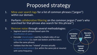 Bay Area Search
Proposed strategy
1. Mine user search logs for a list of common phrases (“jargon”)
within our domain.
2. Perform collaborative filtering on the common jargon (“user’s who
searched for that phrase also search for this phrase”)
3. Remove noise through several methodologies:
– Segment search phrases based upon the
classification of users
– Consider shared jargon used by multiple sides of our
two-sided market (i.e. both Job Seekers and Recruiters
utilize the same phrase)
– Validate that the two “related” phrases actually
co-occur in real content (i.e. within the same job or resume)
with some frequency
 