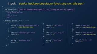 Input: senior hadoop developer java ruby on rails perl
 