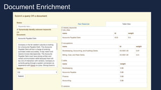 Bay Area Search
Document Enrichment
 