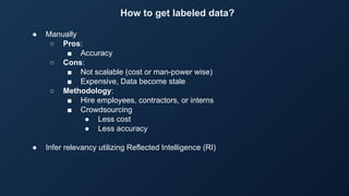 How to get labeled data?
● Manually
○ Pros:
■ Accuracy
○ Cons:
■ Not scalable (cost or man-power wise)
■ Expensive, Data become stale
○ Methodology:
■ Hire employees, contractors, or interns
■ Crowdsourcing
● Less cost
● Less accuracy
● Infer relevancy utilizing Reflected Intelligence (RI)
 