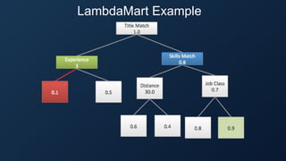 LambdaMart Example
 