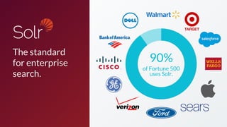 The standard
for enterprise
search.
of Fortune 500
uses Solr.
90%
 