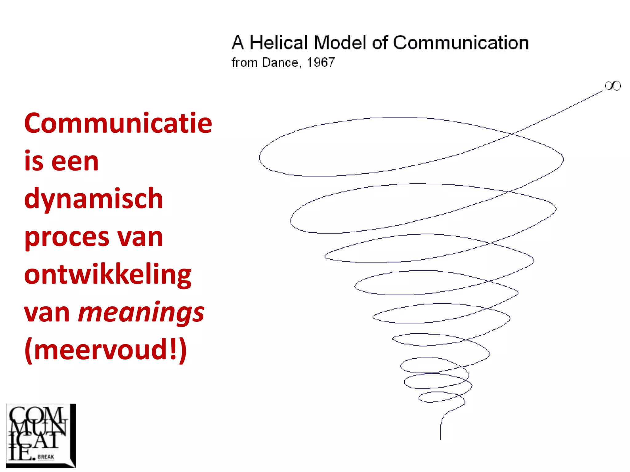 Reflectieve Communicatie Scrum (Betteke van Ruler) | PPTX
