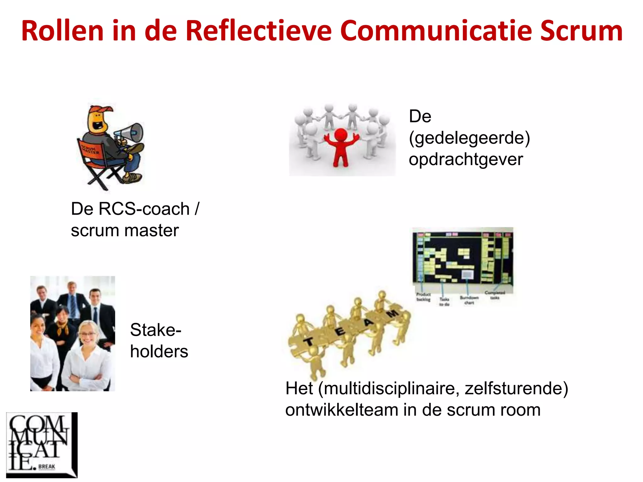 Reflectieve Communicatie Scrum (Betteke van Ruler) | PPTX
