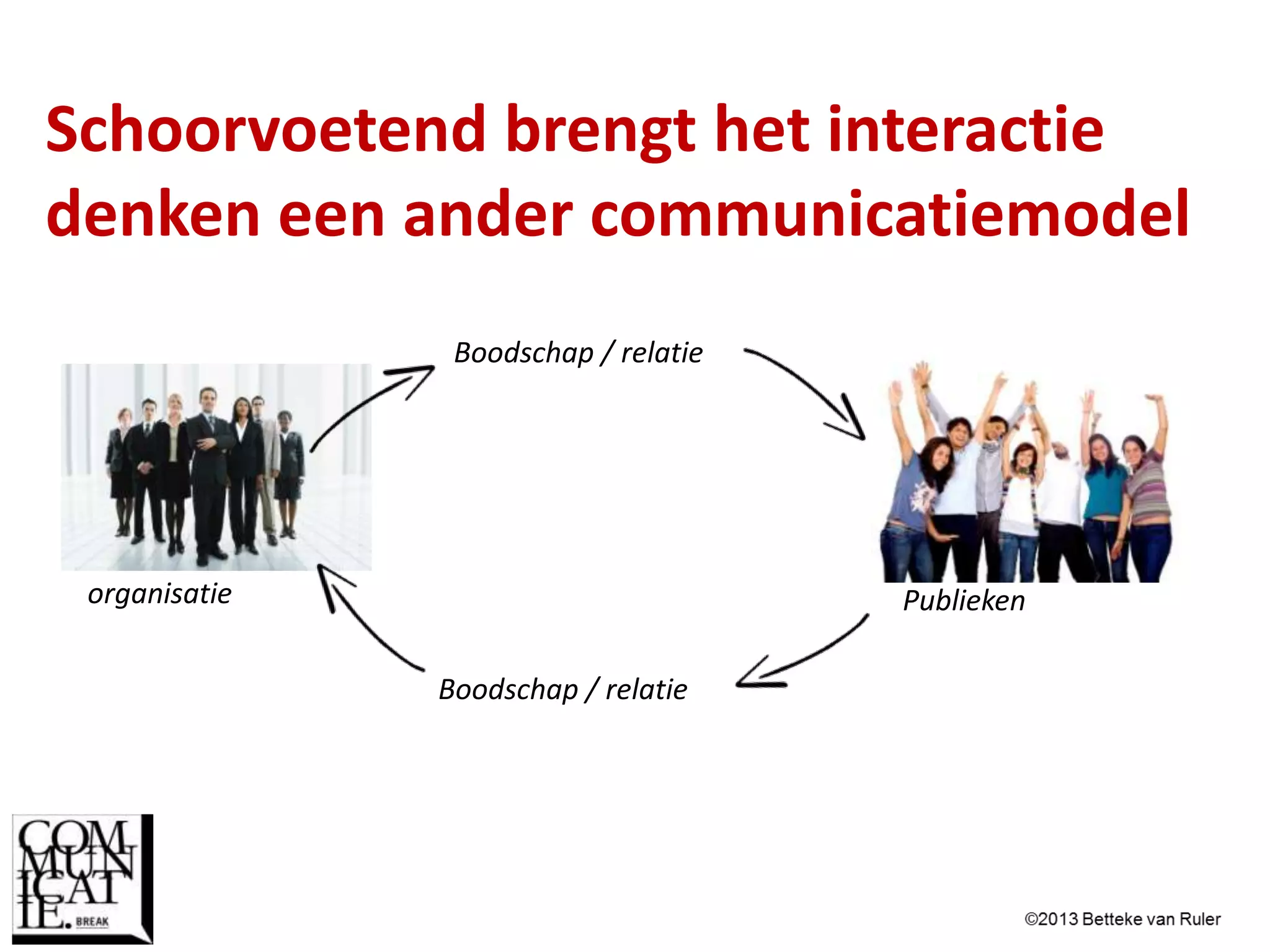 Reflectieve Communicatie Scrum (Betteke van Ruler) | PPTX