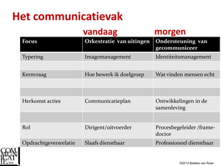 Reflectieve Communicatie Scrum (Betteke van Ruler) | PPTX
