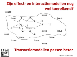 Reflectieve Communicatie Scrum (Betteke van Ruler) | PPTX
