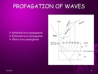 PROPAGATION OF WAVES
19/4/2013 10
 Reflected wave propagation
 Refracted wave propagation
 Direct wave propagation
 