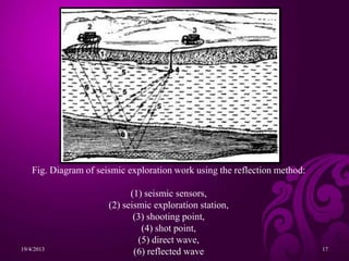 Fig. Diagram of seismic exploration work using the reflection method:
(1) seismic sensors,
(2) seismic exploration station,
(3) shooting point,
(4) shot point,
(5) direct wave,
(6) reflected wave
19/4/2013 17
 