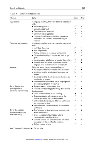 Reflecting on esl teacher beliefs and classroom practices a case study ...