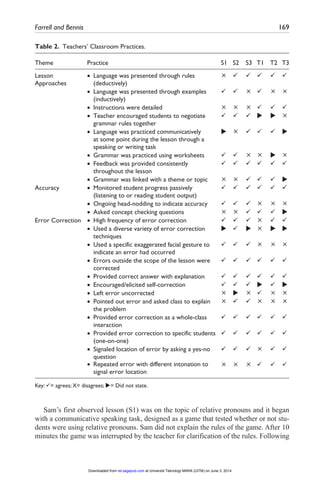 Reflecting on esl teacher beliefs and classroom practices a case study ...