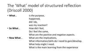 The ‘What’ model of structured reflection
(Driscoll 2000)
• What… is the purpose,
happened,
did I do,
was my reaction?
• So What… How did I feel,
Do I feel the same,
What are the positive and negative aspects.
• Now What… What are the implications,
What information/skills do I need to gain/develop.
What help might I need.
What is the main learning from the experience
 
