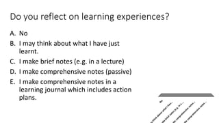 Do you reflect on learning experiences?
A. No
B. I may think about what I have just
learnt.
C. I make brief notes (e.g. in a lecture)
D. I make comprehensive notes (passive)
E. I make comprehensive notes in a
learning journal which includes action
plans.
No
thinkaboutw
hatIhav...
ke
briefnotes(e.g.in
a...
ke
com
prehensive
notes...
ke
com
prehensive
notes..
 
