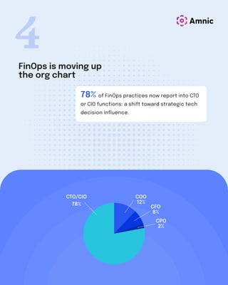 State of FinOps Report 2026: Trends, AI Impact, and Strategic Growth | PDF
