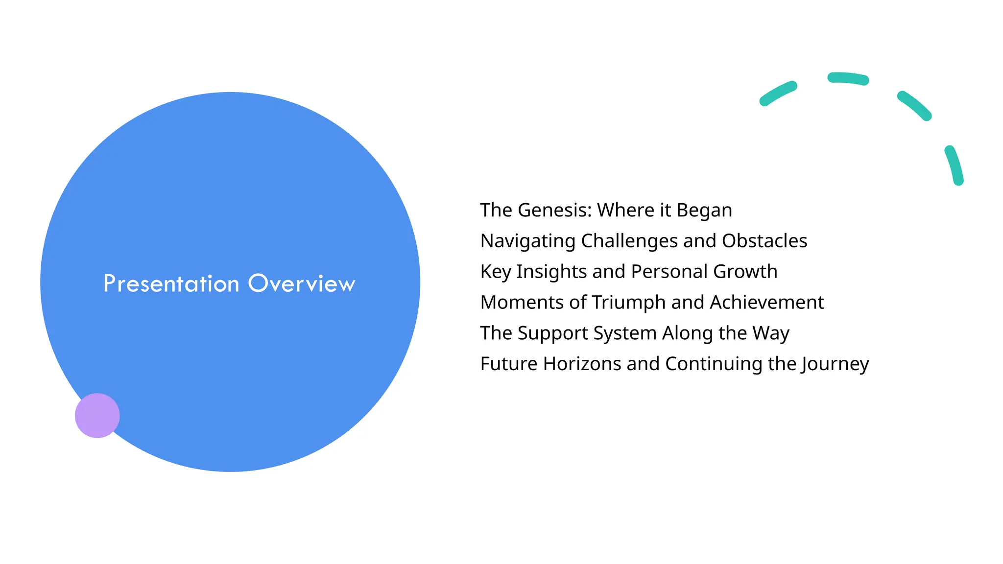 Presentation Overview
The Genesis: Where it Began
Navigating Challenges and Obstacles
Key Insights and Personal Growth
Moments of Triumph and Achievement
The Support System Along the Way
Future Horizons and Continuing the Journey
 