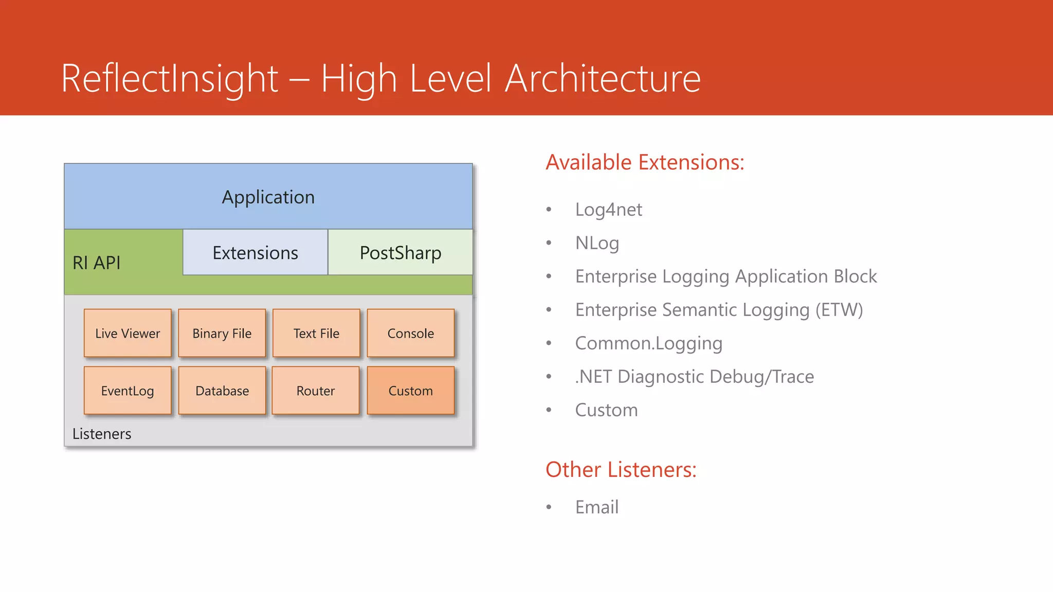 ReflectInsight – High Level Architecture
• Log4net
• NLog
• Enterprise Logging Application Block
• Enterprise Semantic Logging (ETW)
• Common.Logging
• .NET Diagnostic Debug/Trace
• Custom
Available Extensions:
Application
RI API
Listeners
Live Viewer Binary File Text File Console
EventLog Database Router Custom
PostSharpExtensions
• Email
Other Listeners:
 