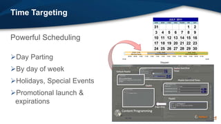 Time Targeting


Powerful Scheduling

Day Parting
By day of week
Holidays, Special Events
Promotional launch &
 expirations
 