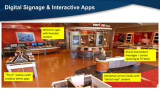 Digital Signage & Interactive Apps


                         Welcome signs
                         with branded
                         content




                                                           Brand and product
                                                           messages – screen
                                                           spanning & TV Walls




“Try-It” stations with                   Interactive service kiosks with
product demo apps                        “attract loop” content

                                                            3
 