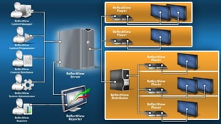 8/24/2012   Confidential - Reflect Systems, Inc.   8
 