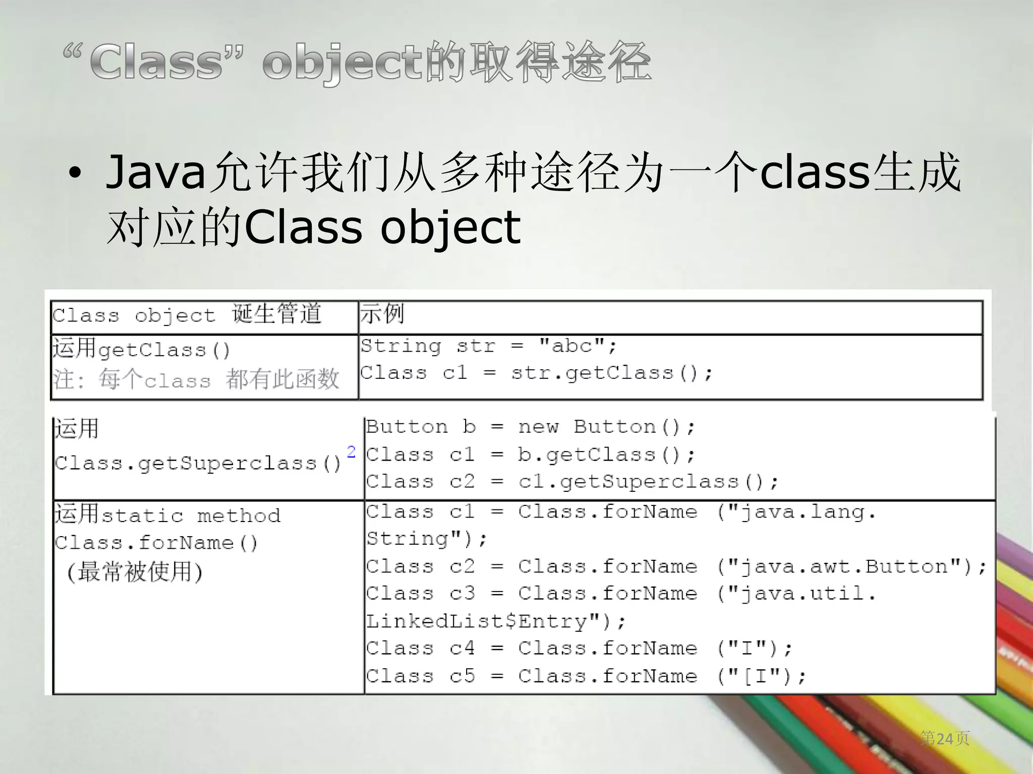 • Java允许我们从多种途径为一个class生成
  对应的Class object




                       第24页
 